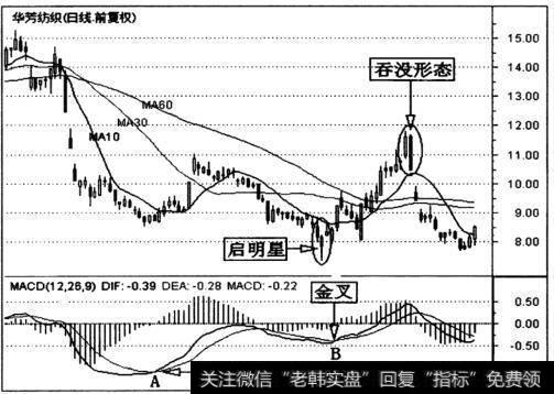 华芳纺织(600273)日K线走势图