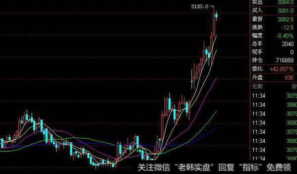 [<a href='/lidaxiao/290142.html'>李大霄最新</a><a href='/caijunyi/290233.html'>股市</a>评论]A股涨0