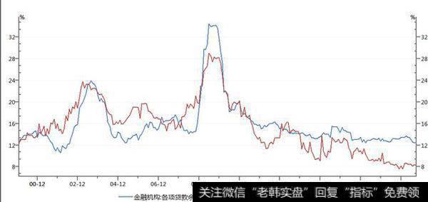 [钮文新谈股市]中国货币数据需要注意的问题2