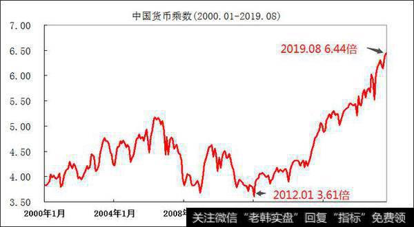 [钮文新谈股市]中国货币数据需要注意的问题3