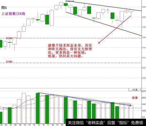 <a href='/yangdelong/290035.html'>上证指数</a>日<a href='/kxianrumen/289578.html'>k线</a>