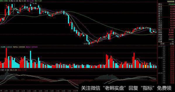 郭施亮最新股市消息：目标价不断攀升，1