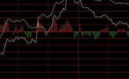 居锦斌最新股市评论：10月17日周五展望及操作策略 
