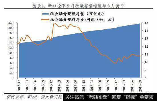 任泽平股市最新相关消息：重要的是结构 流动性分层依然存在2