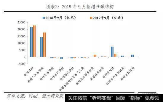 任泽平股市最新相关消息：重要的是结构 流动性分层依然存在3