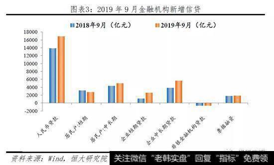 任泽平股市最新相关消息：重要的是结构 流动性分层依然存在4