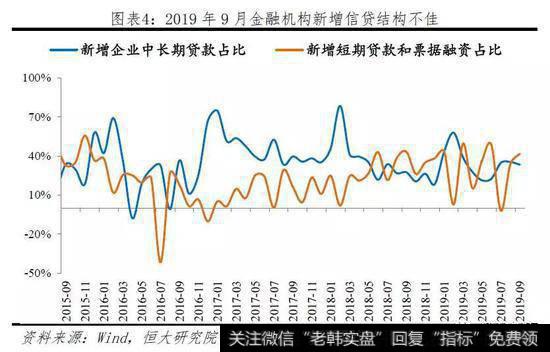 任泽平股市最新相关消息：重要的是结构 流动性分层依然存在5