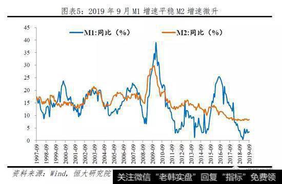 任泽平股市最新相关消息：重要的是结构 流动性分层依然存在6