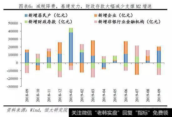 任泽平股市最新相关消息：重要的是结构 流动性分层依然存在7