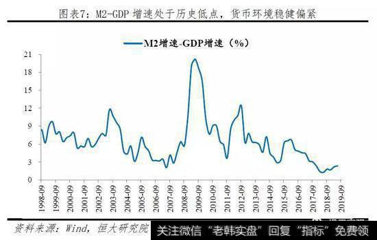 任泽平股市最新相关消息：重要的是结构 流动性分层依然存在8