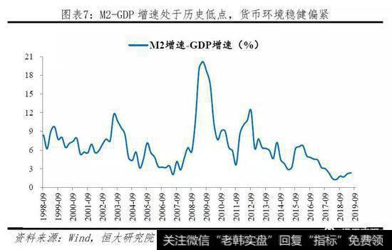 任泽平股市最新相关消息：重要的是结构 流动性分层依然存在8