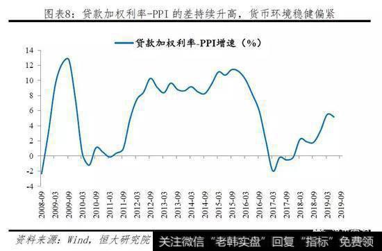 任泽平股市最新相关消息：重要的是结构 流动性分层依然存在9