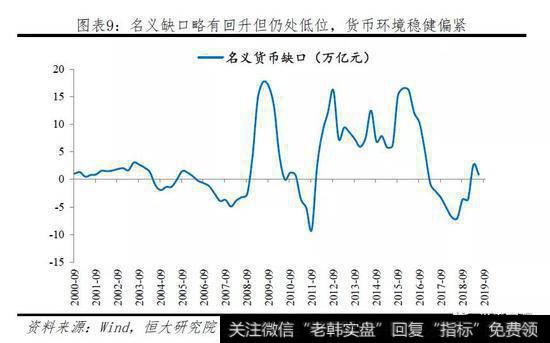 任泽平股市最新相关消息：重要的是结构 流动性分层依然存在10