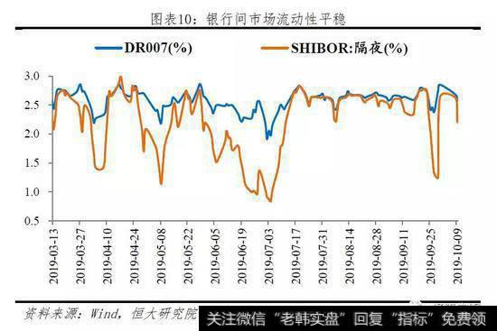 任泽平股市最新相关消息：重要的是结构 流动性分层依然存在11