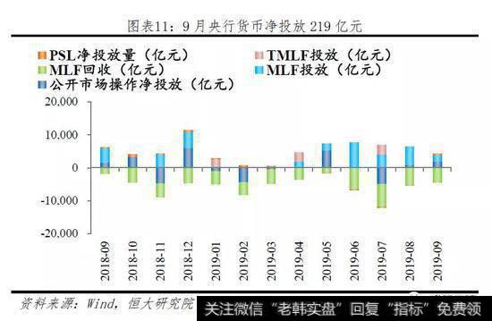 任泽平股市最新相关消息：重要的是结构 流动性分层依然存在12