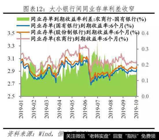 任泽平股市最新相关消息：重要的是结构 流动性分层依然存在13