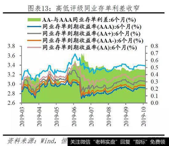 任泽平股市最新相关消息：重要的是结构 流动性分层依然存在14