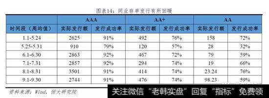 任泽平股市最新相关消息：重要的是结构 流动性分层依然存在15