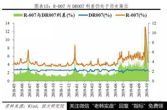 任泽平股市最新相关消息：重要的是结构 流动性分层依然存在16