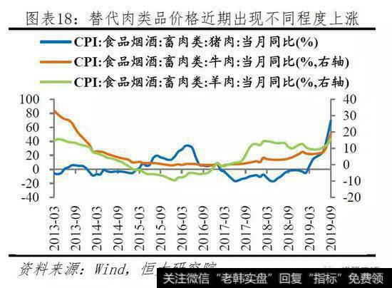 任泽平股市最新相关消息：重要的是结构 流动性分层依然存在19