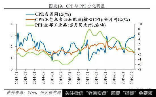 任泽平股市最新相关消息：重要的是结构 流动性分层依然存在20