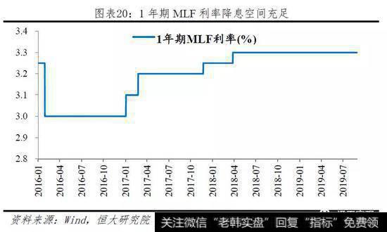 任泽平股市最新相关消息：重要的是结构 流动性分层依然存在21