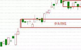 鹰眼实盘：世界变了？这次会不一样吗？
