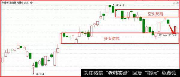 鹰眼实盘：世界变了？这次会不一样吗？