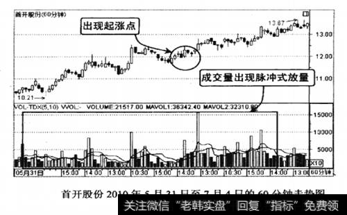 首开股份2010年5月31日至7月4日的60分钟走势图