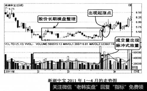 新湖中宝2011年1-4月的走势图