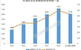 8天7板伪龙头？华为前三季狂赚6108亿 概念股为何收关注函？