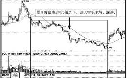 <em>缠论</em>其他操作技巧：防狼术