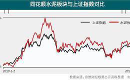 基建加码让老树开新花 水泥板块有望迎来新一波行情