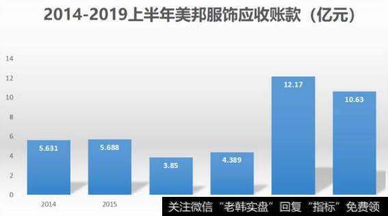 美邦财务数据真的难看