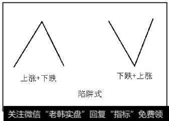 陷阱式的两种连接方式：上涨+下跌和下跌+上涨