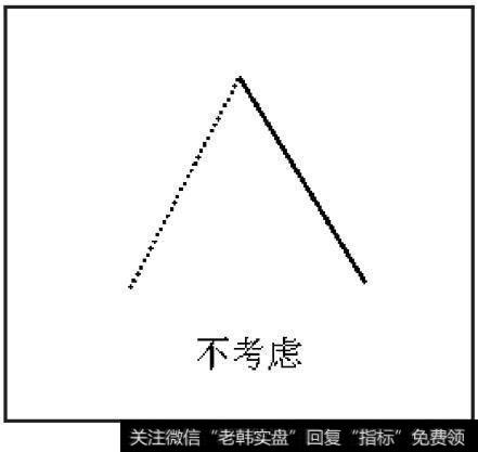 下跌走势类型前面连接的如果是上涨走势类型，这种图形的走势可以不予考虑