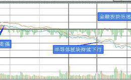 复盘8张图：沪指收盘跌逾1%创业板指跌0.58% 两市无热点主线