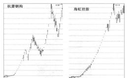 龙头股和妖股之间的关系是什么样的？