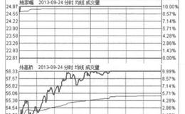 龙头股中的龙大、龙二与跟风股之间是什么关系？