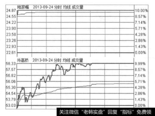 龙头股中的龙大、龙二与跟风股之间是什么关系？