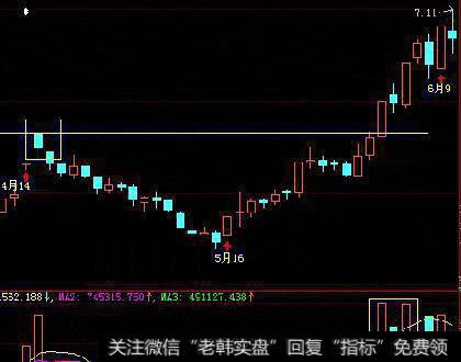 什么情况下龙头股从一而终?什么情况下龙头股会切换?