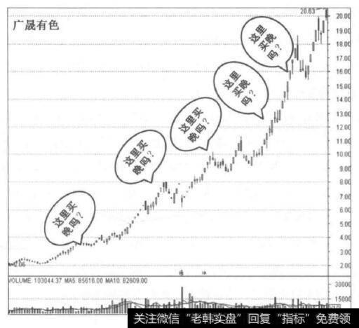 为什么股民进行龙头股操作时要第一时间买入龙头股？