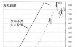 [龙头股交易最高境界]捂住不放，留住位置