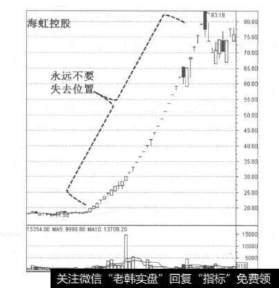 触网<a href='/ggnews/285079.html'>概念龙头</a>股<a href='/gzcg/236430.html'>海虹控股</a>走势图