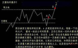 [张中秦看股市]低迷分时当中最核心的一点！