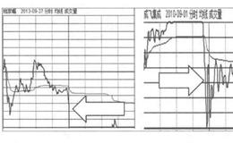 [预示龙头股顶部将要到来的征兆]分时图出现断崖式跳水