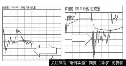 [预示龙头股顶部将要到来的征兆]分时图出现断崖式跳水