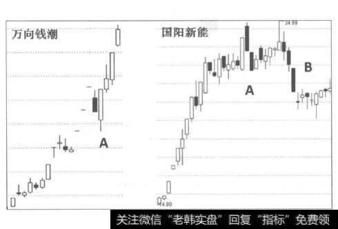 [预示龙头股顶部将要到来的征兆]K线出现连续大阴线而又不能及时收回失地