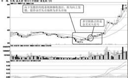 短线均线向上发散信号