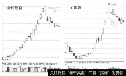 [预示<a href='/gushiyaowen/289750.html'>龙头股</a>顶部将要到来的征兆]单根影线